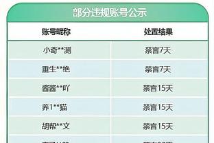 上海海港队周一集结开启新赛季备战 贺惯、冯劲等外租球队归队